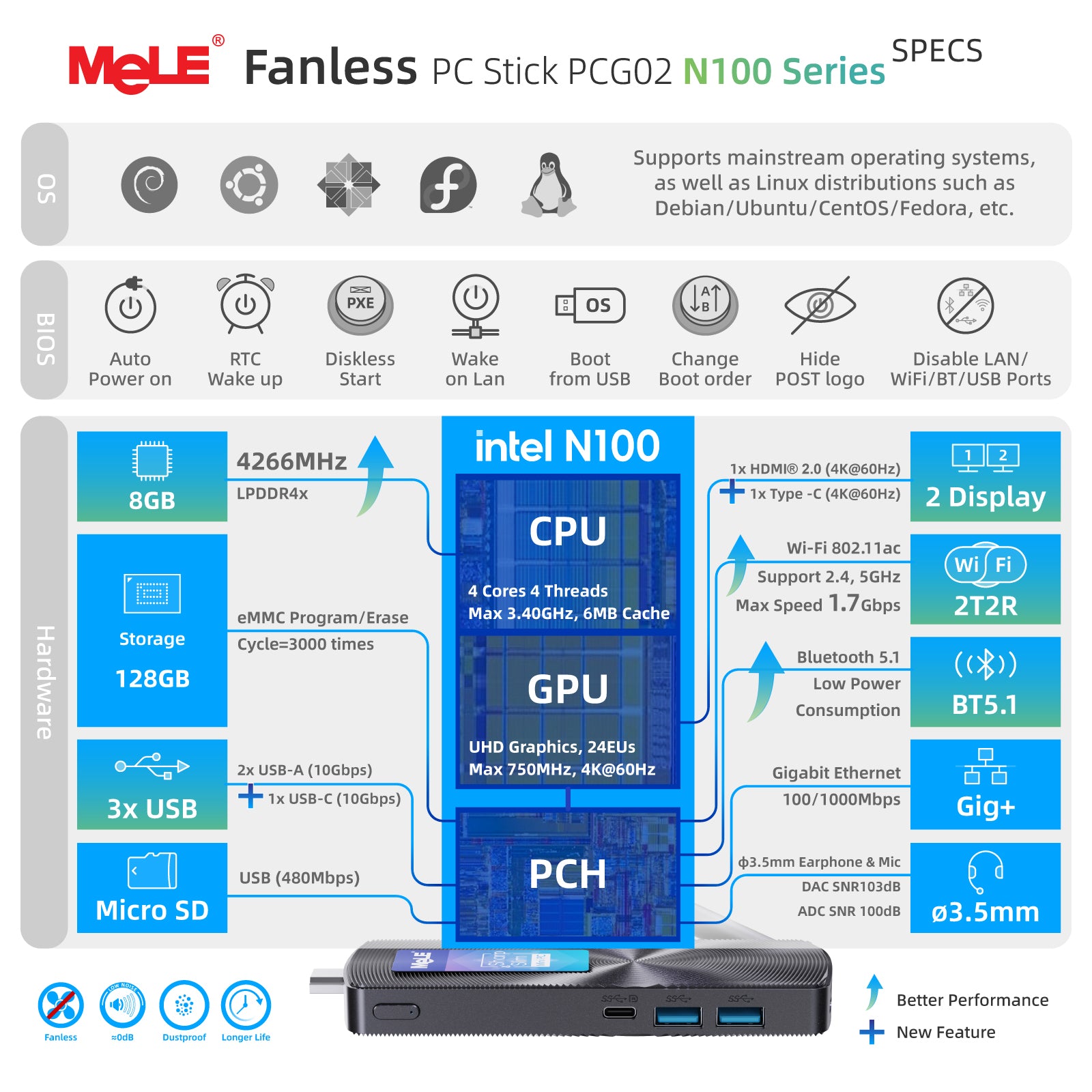 MeLE Fanless Mini PC Stick PCG02, N100 8GB RAM 128GB Storage Micro Desktop Computer, Full Functional USB-C, Gigabit Ethernet BT5.1 on Business Office Industrial IoT Home