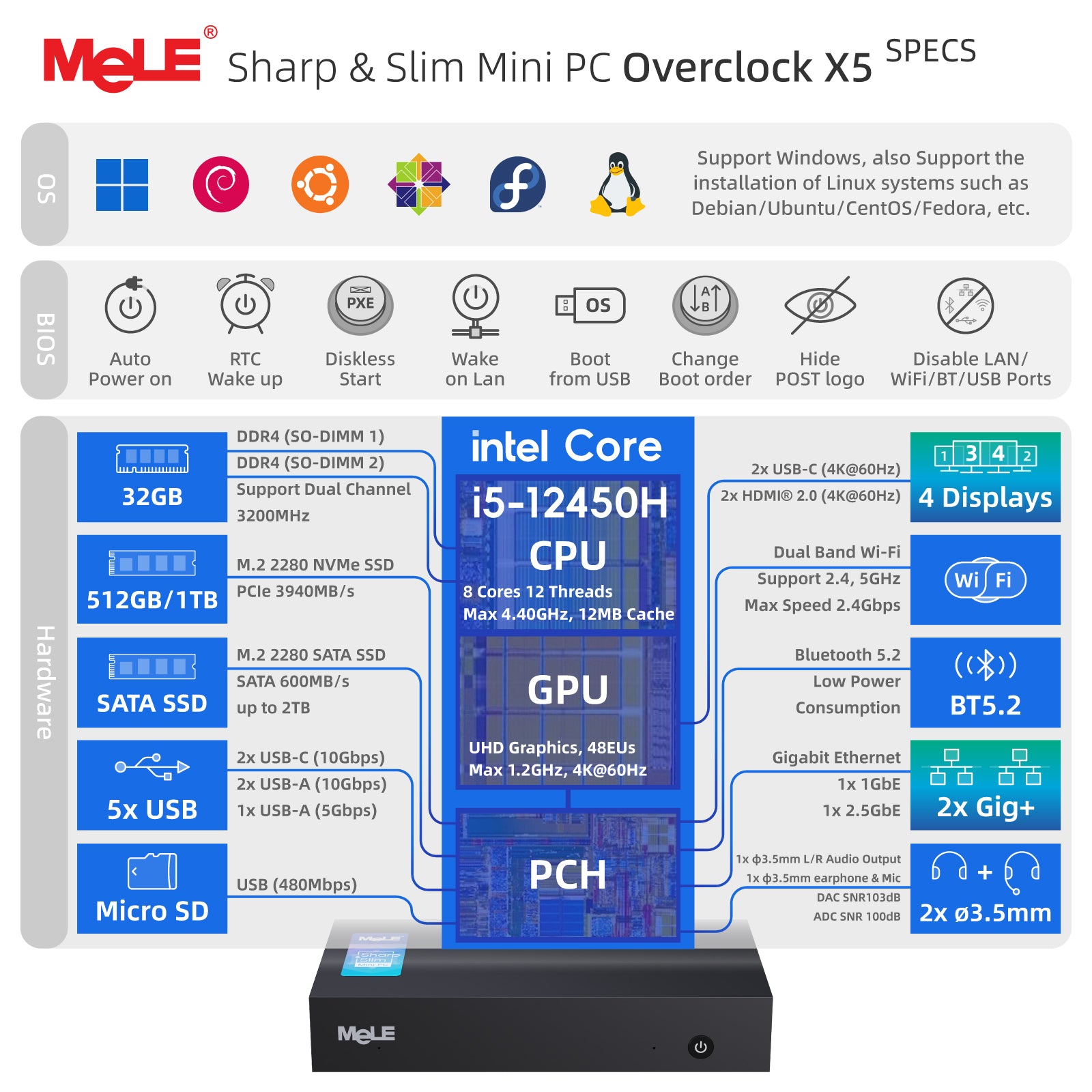 MeLE Overclock X5 - Mini PC i5-12450H