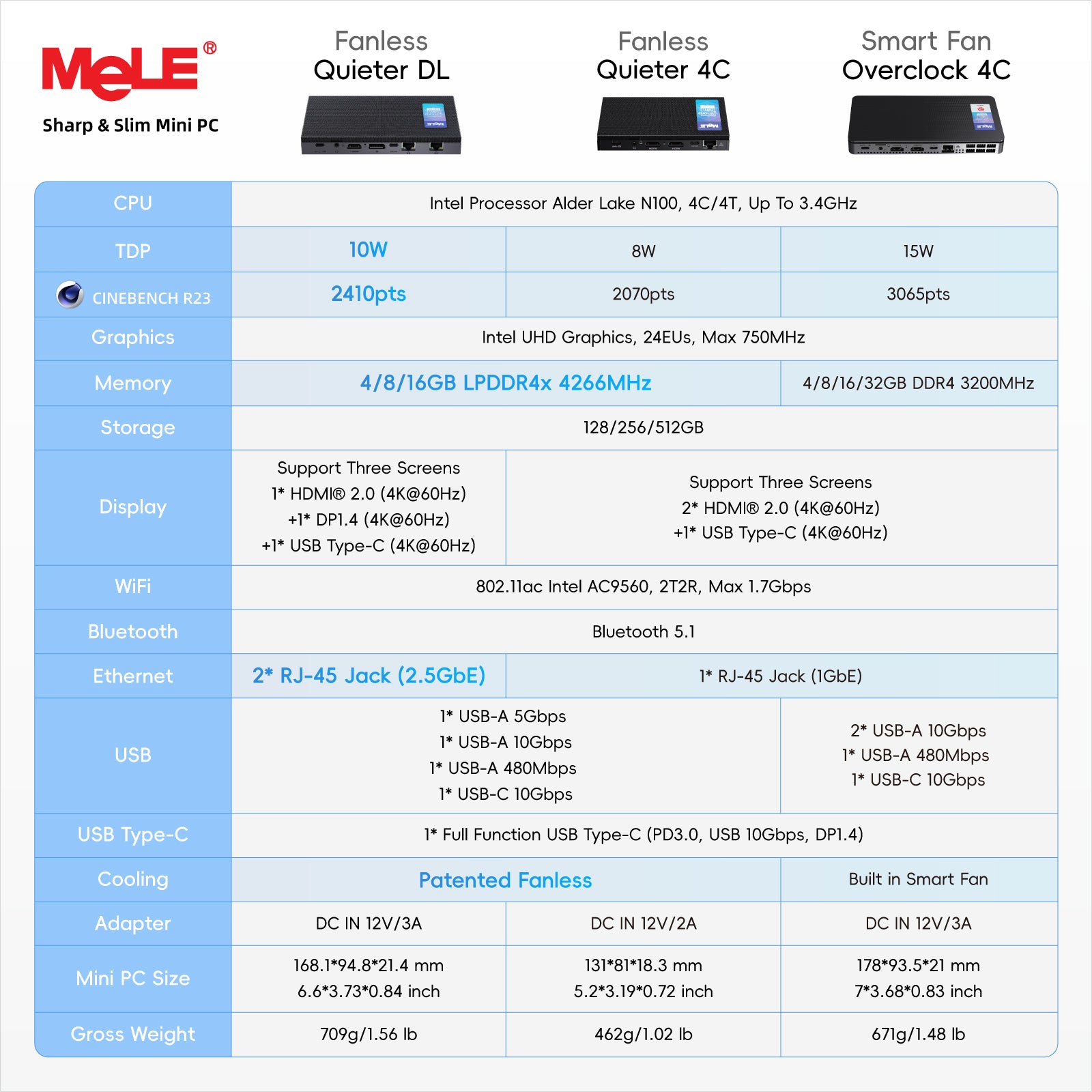 MeLE Quieter DL - Fanless Mini PC N100