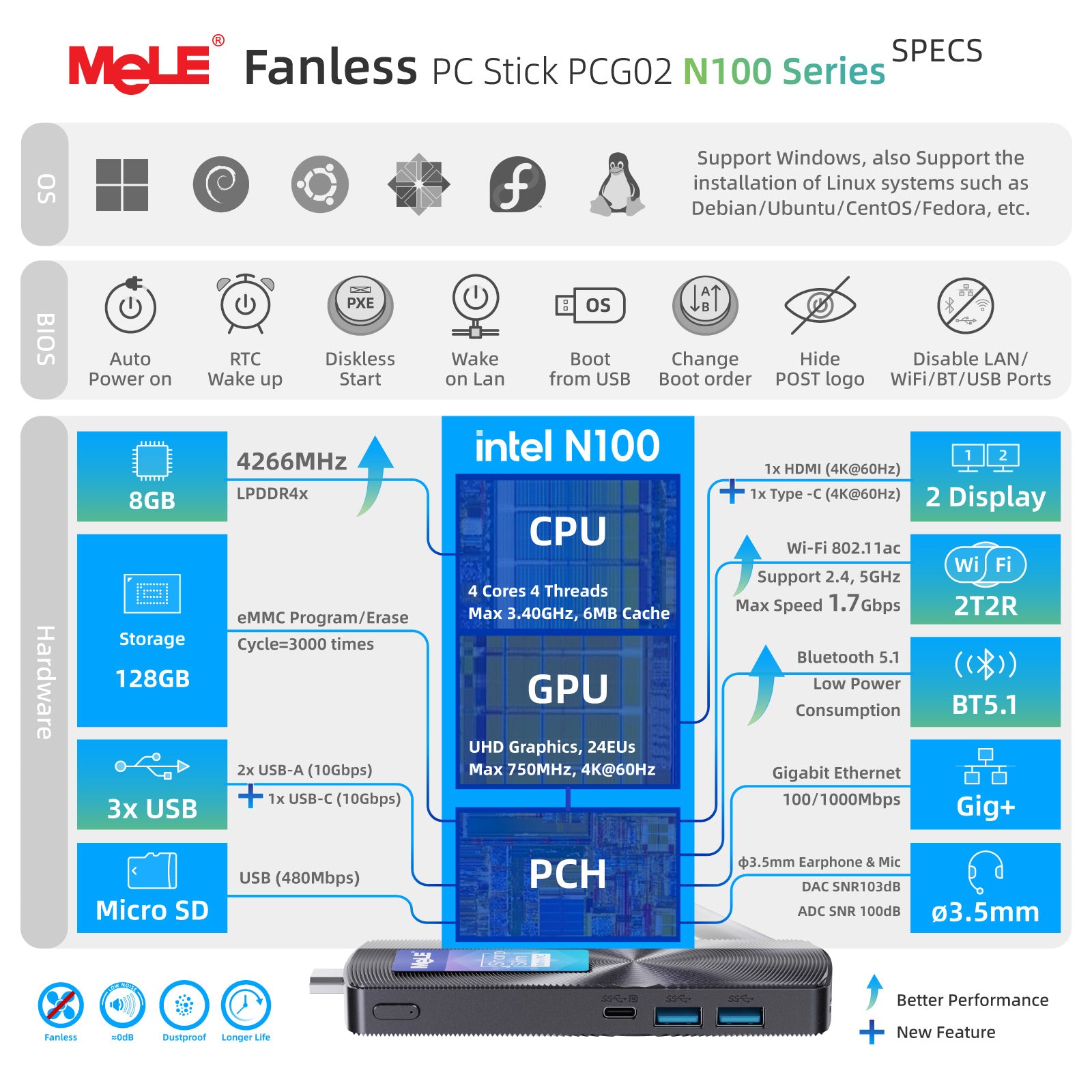 MeLE PCG02 - Fanless PC Stick N100 - UK ONLY - TAX Free