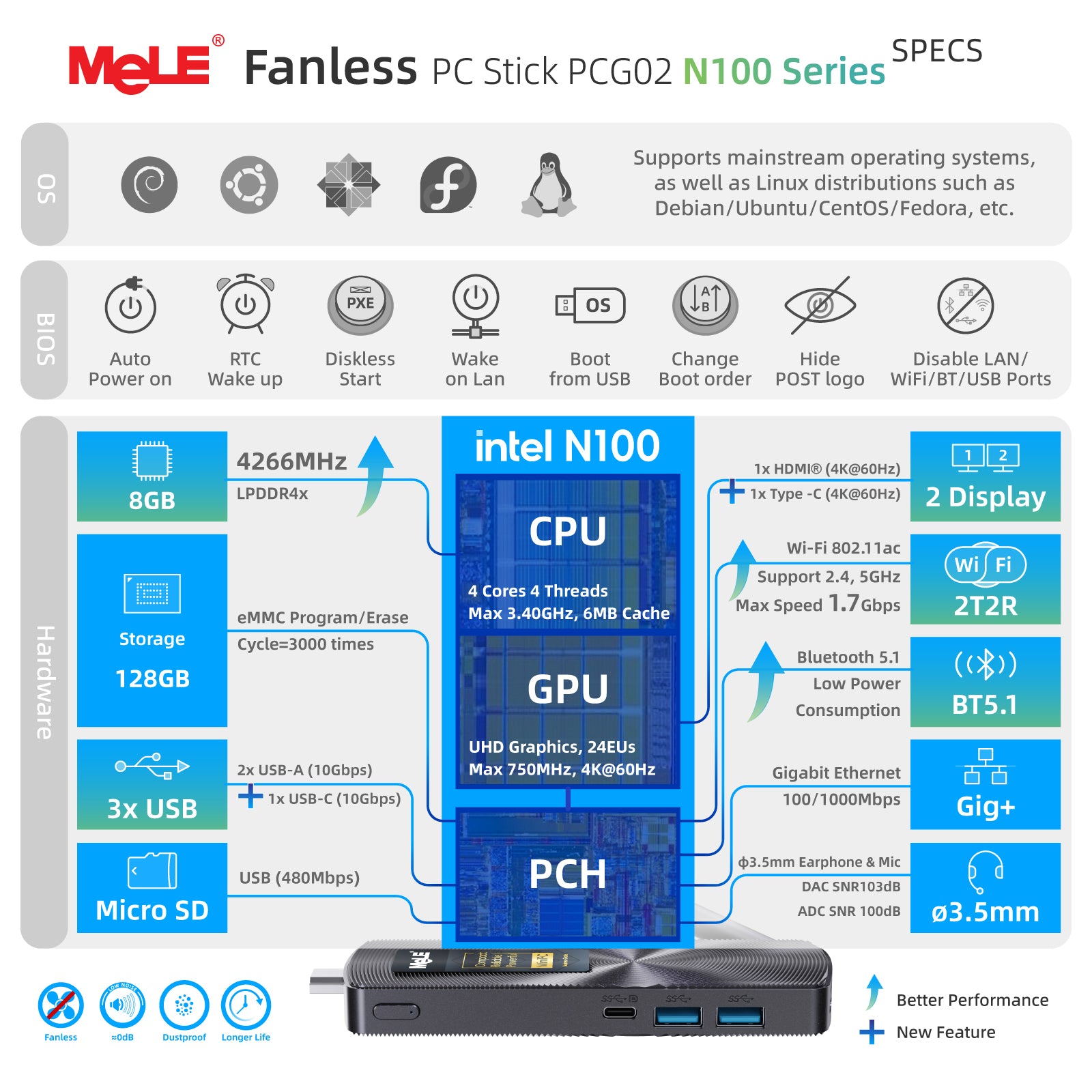 MeLE PCG02 Business Grade Fanless Mini PC Stick, 8GB RAM 128GB Storage – Dual 4K Display, Full-Function USB-C, PD 3.0, 0dB Silent & Remote Management for 7×24 Commercial Use