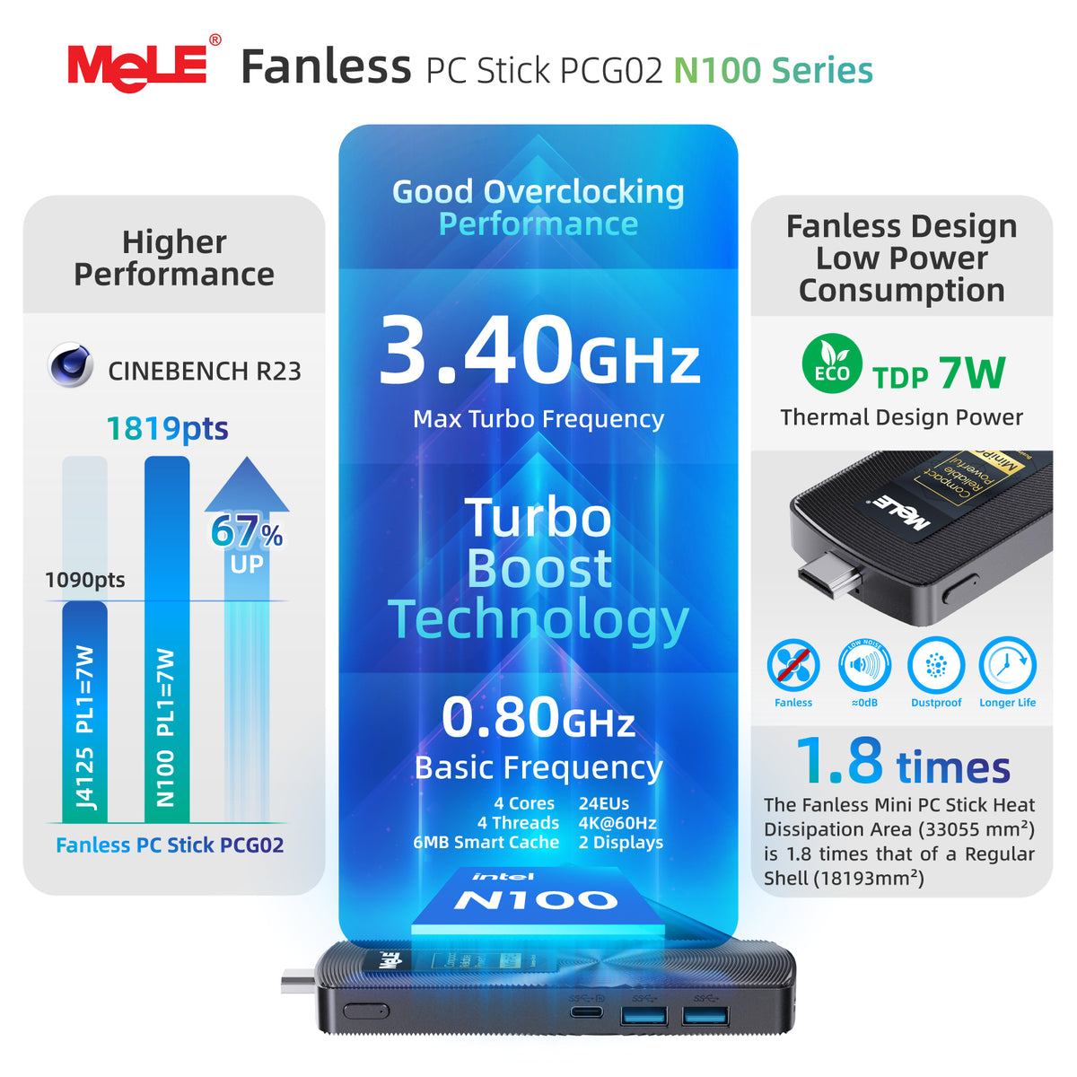 MeLE PCG02 Business Grade Fanless Mini PC Stick, 8GB RAM 128GB Storage – Dual 4K Display, Full-Function USB-C, PD 3.0, 0dB Silent & Remote Management for 7×24 Commercial Use