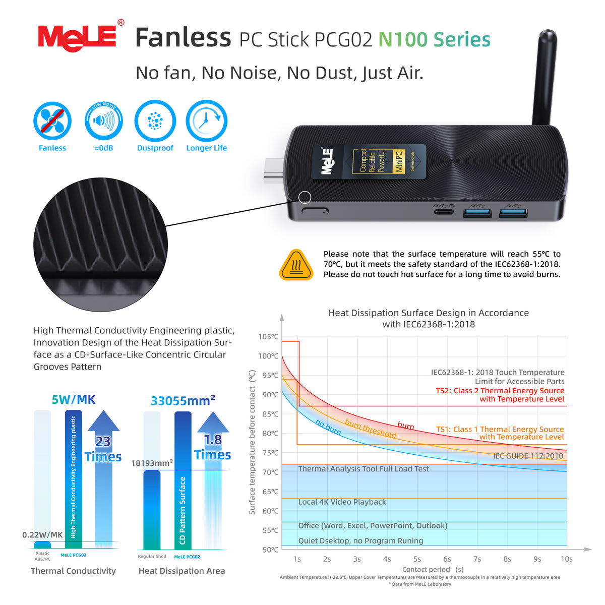 MeLE PCG02 Business Grade Fanless Mini PC Stick, 8GB RAM 128GB Storage – Dual 4K Display, Full-Function USB-C, PD 3.0, 0dB Silent & Remote Management for 7×24 Commercial Use