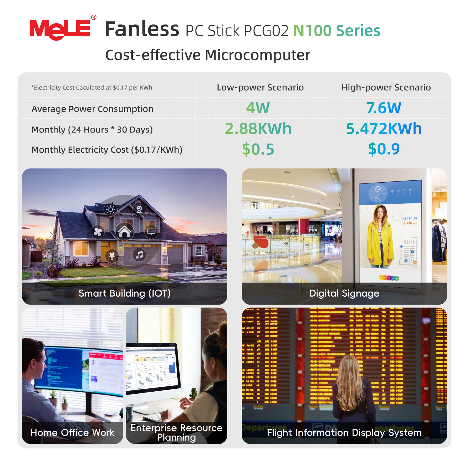 MeLE PCG02 Business Grade Fanless Mini PC Stick, 8GB RAM 128GB Storage – Dual 4K Display, Full-Function USB-C, PD 3.0, 0dB Silent & Remote Management for 7×24 Commercial Use
