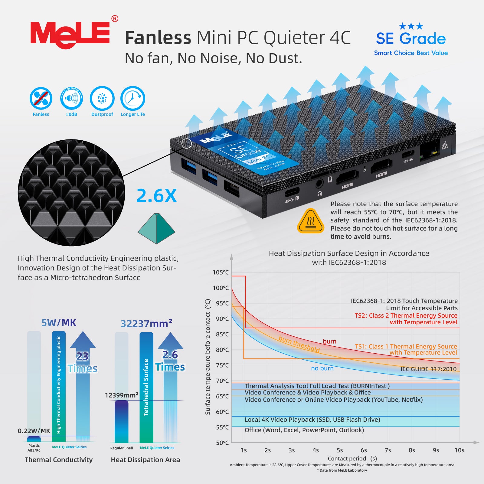 MeLE Fanless Mini PC Quieter 4C, N150/N100 8GB RAM 128GB Storage Mini Computers, Fanless PC with Full-Functional USB-C, 2.4G/5G WiFi, 4K Triple Display on Home, Office, Education, Industrial