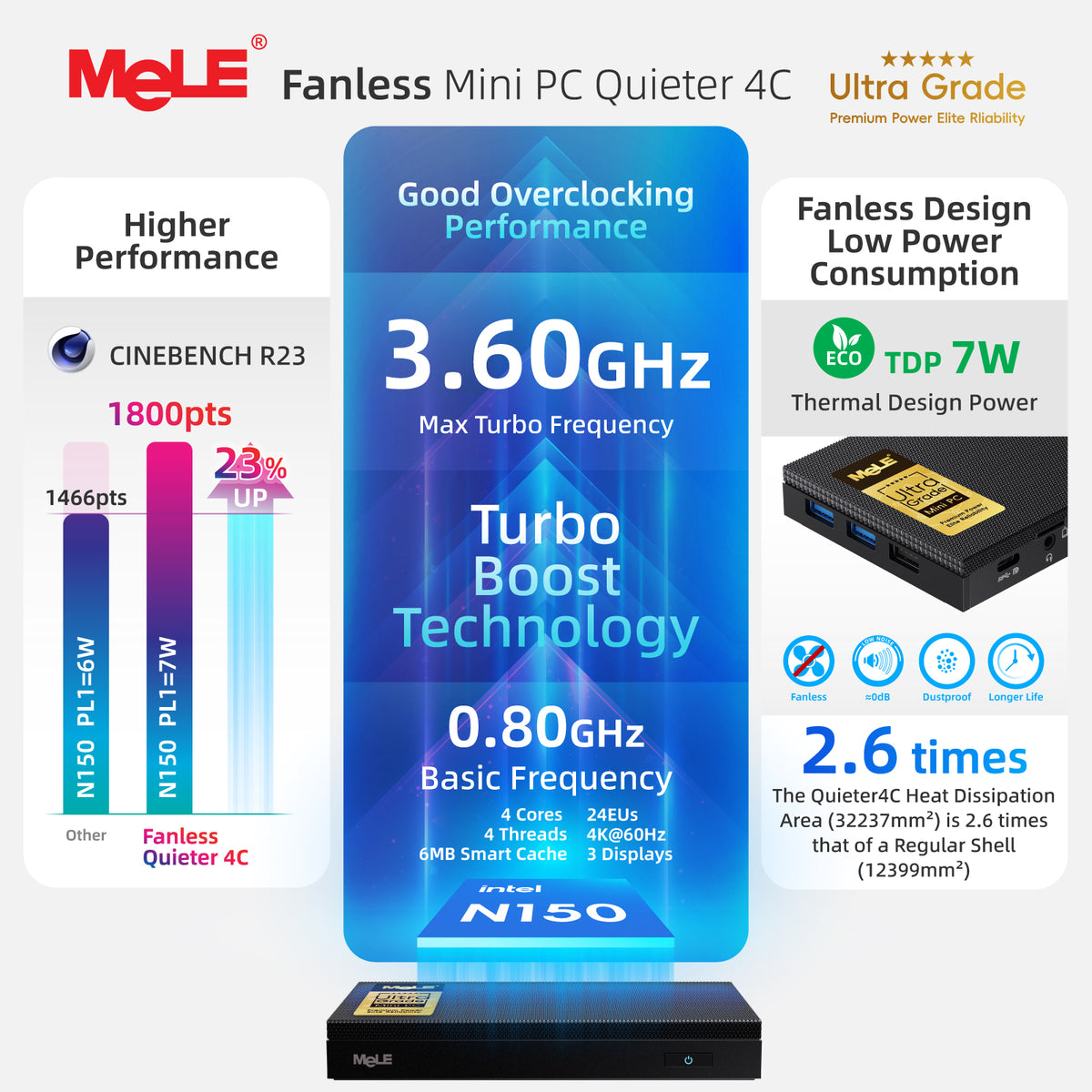 MeLE Quieter 4C Ultra Grade Fanless Mini PC N150 8GB RAM 128GB Storage– Triple 4K Display, 0dB Silent, Auto Power On, Wake-on-LAN, Ideal for Enterprise & Business Deployment