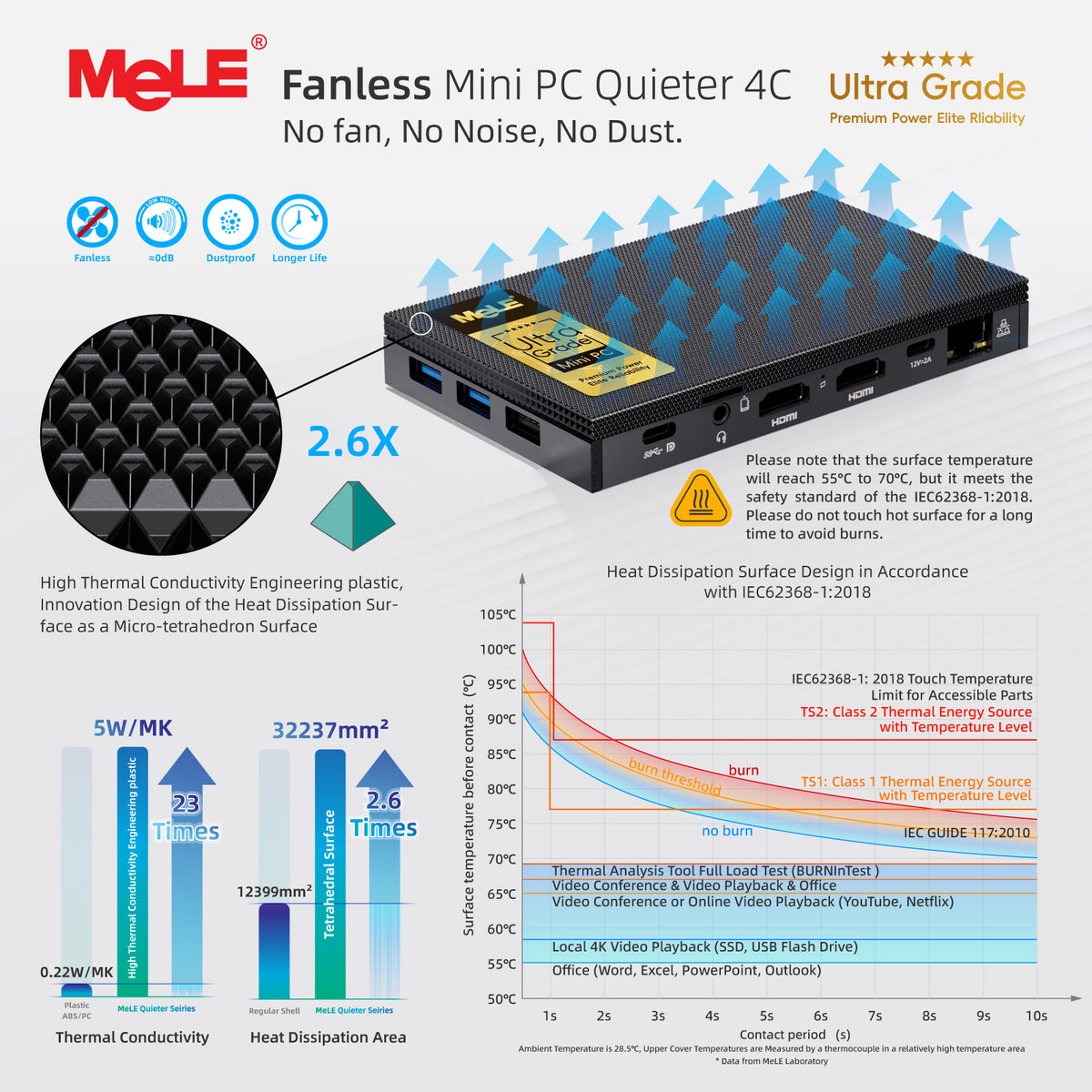 MeLE Quieter 4C Ultra Grade Fanless Mini PC N150 8GB RAM 128GB Storage– Triple 4K Display, 0dB Silent, Auto Power On, Wake-on-LAN, Ideal for Enterprise & Business Deployment