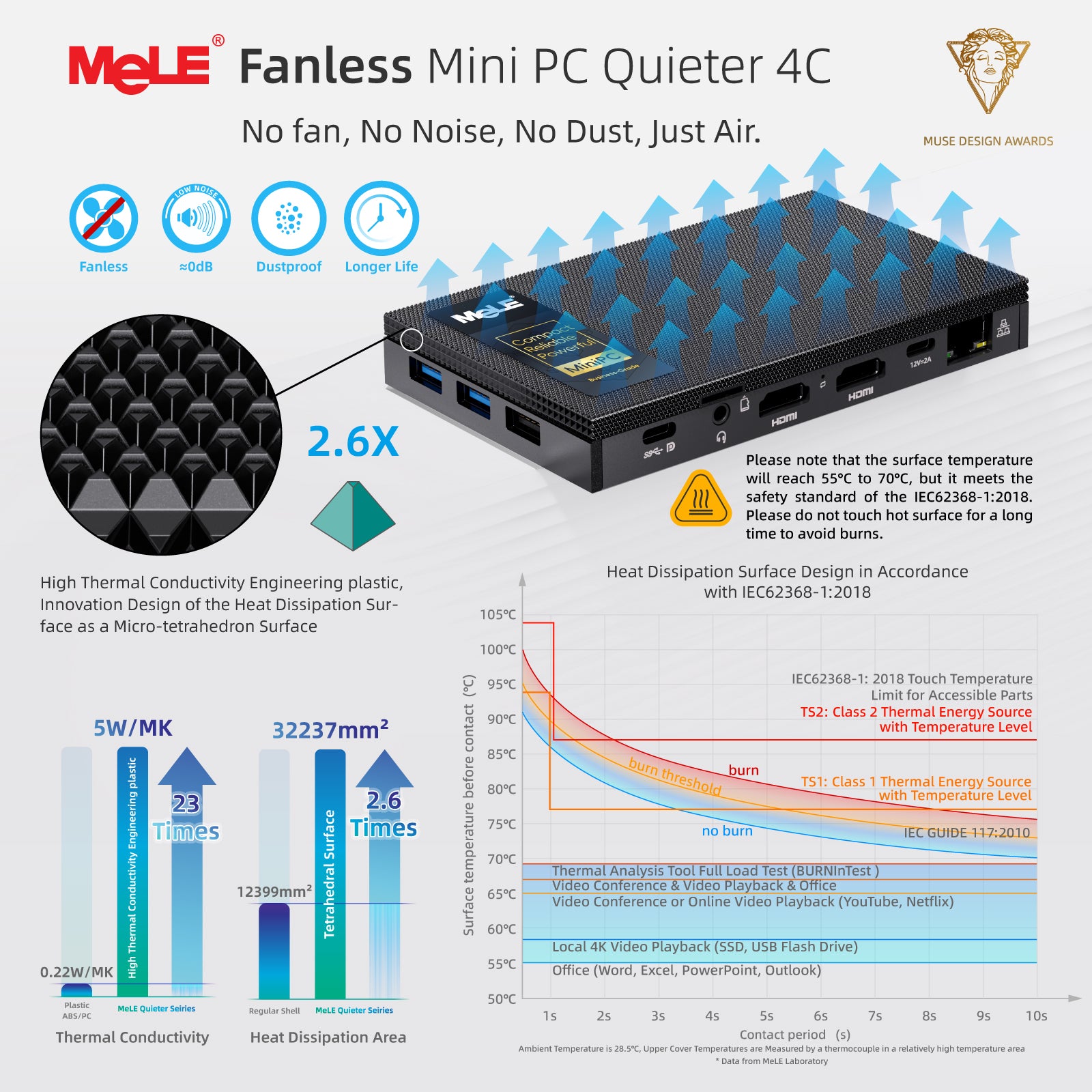MeLE Mini PC Quieter 4C with Windows 11 Pro, N100/N150 8GB RAM 128GB Storage Mini Computers, Fanless PC with Full-Functional USB-C, 2.4G/5G WiFi, 4K Triple Display on Home, Office, Education, Industrial