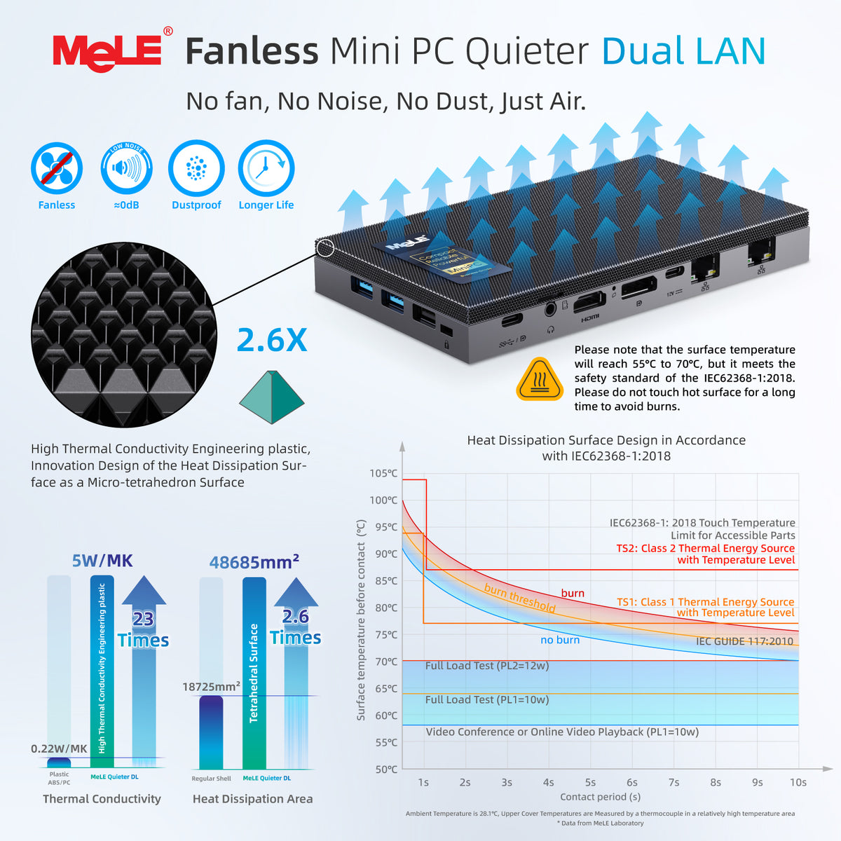 MeLE Quieter DL N150 Fanless Mini PC | Dual Intel® I226-V 2.5GbE LAN, Intel N150, Triple 4K Display, Firewall Router PC for Home Lab, NAS & IoT