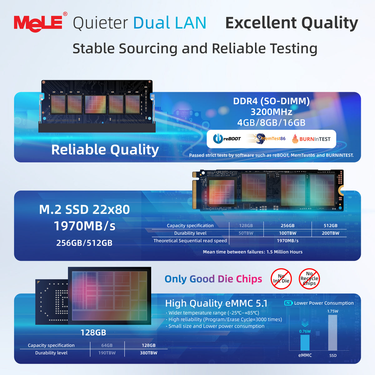 MeLE Quieter DL N150 Fanless Mini PC | Dual Intel® I226-V 2.5GbE LAN, Intel N150, Triple 4K Display, Firewall Router PC for Home Lab, NAS & IoT