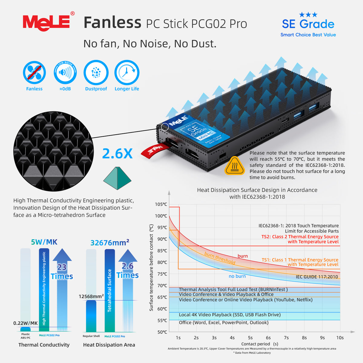 MeLE PCG02 Pro SEグレードファンレススティックPC N100、8GB RAM 128GB eMMC 5.1、レッドドット受賞ミニコンピュータ、デュアルHDMI 4K、LPDDR4x 4266MHz、WiFi 5、ギガビットイーサネット、USB-C PD3.0 ホーム&オフィス用