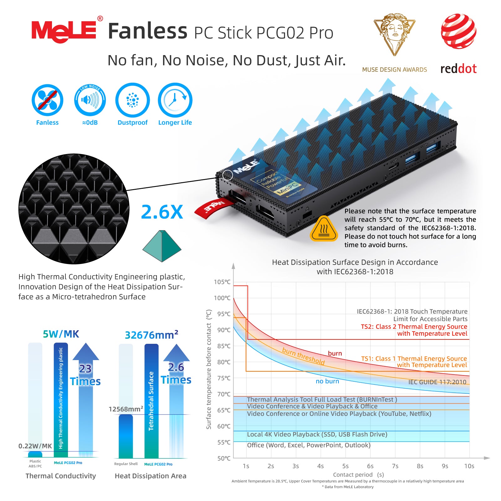 MeLE PCG02 Pro Fanless Stick PC N100/N5100 8GB RAM 256GB Storage, Reddot Winner Mini Computer Dual HDMI, 4266MHz LPDDR4, WiFi5 Gigabit Ethernet, USB Type-C PD3.0 on Business Office IoT, Media, Home