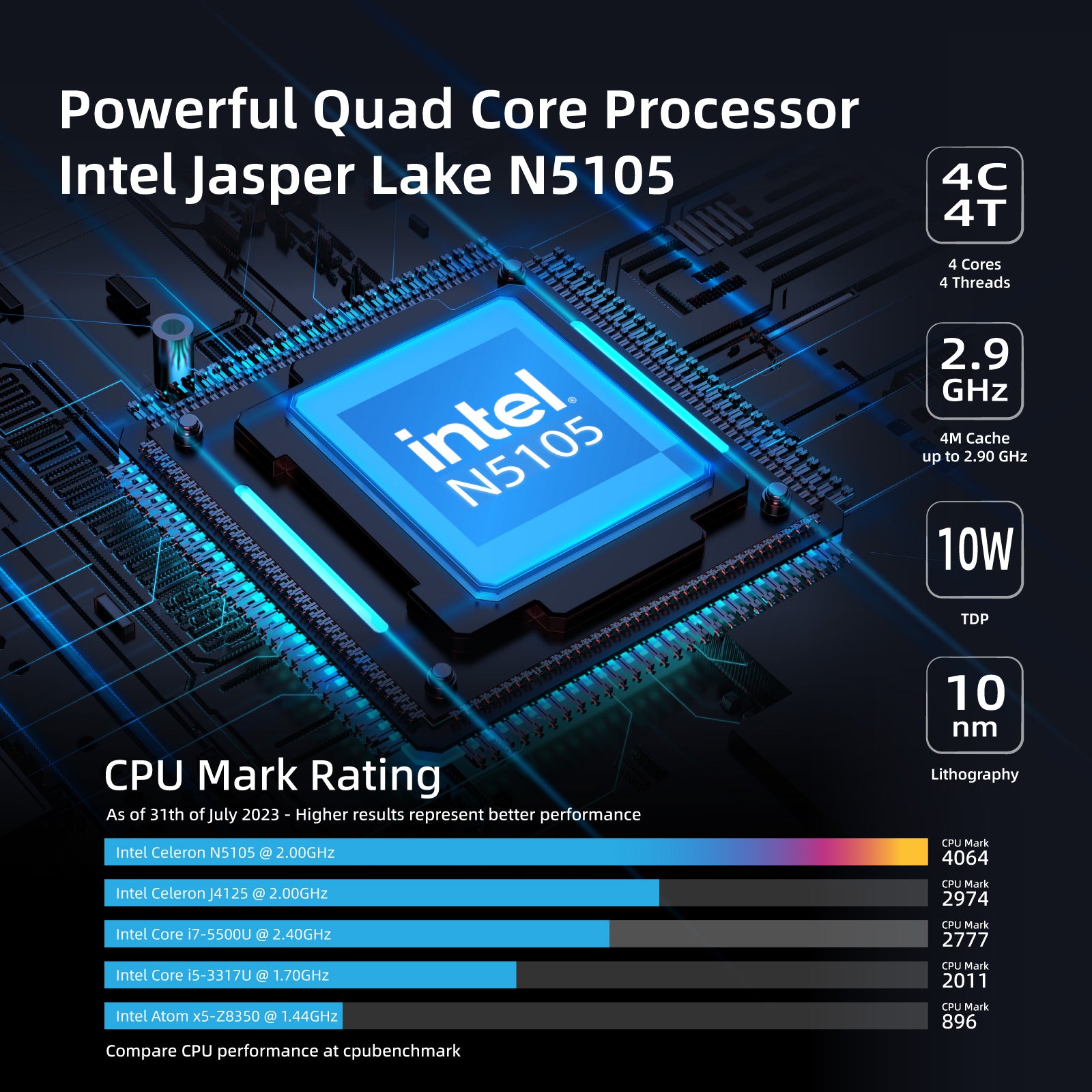 MeLE Quieter HD Industrial Fanless PC | Intel N150 Mini Computer, Triple 4K Display, Dust-Resistant Design, 24/7 Operation for Digital Signage & Automation