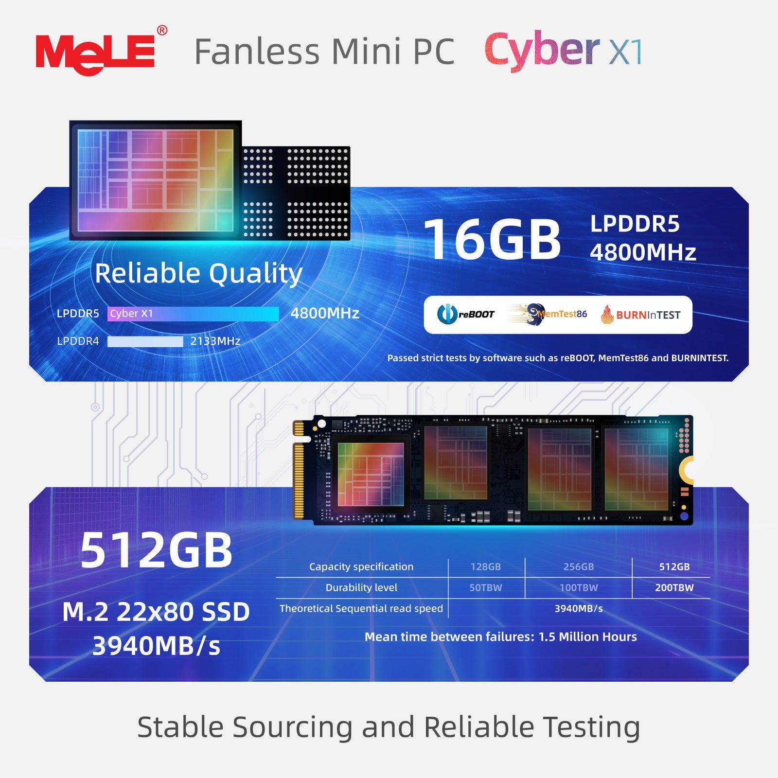 MeLE Cyber X1 - Fanless Mini PC N150,8GB/16GB/32GB RAM, 128GB/256GB/512GB Storage, 2.4/5G Wi-Fi, Full-Functional USB-C Mini Computers, 4K Triple Display Desktop on Home, Office, Education, Astrophotography