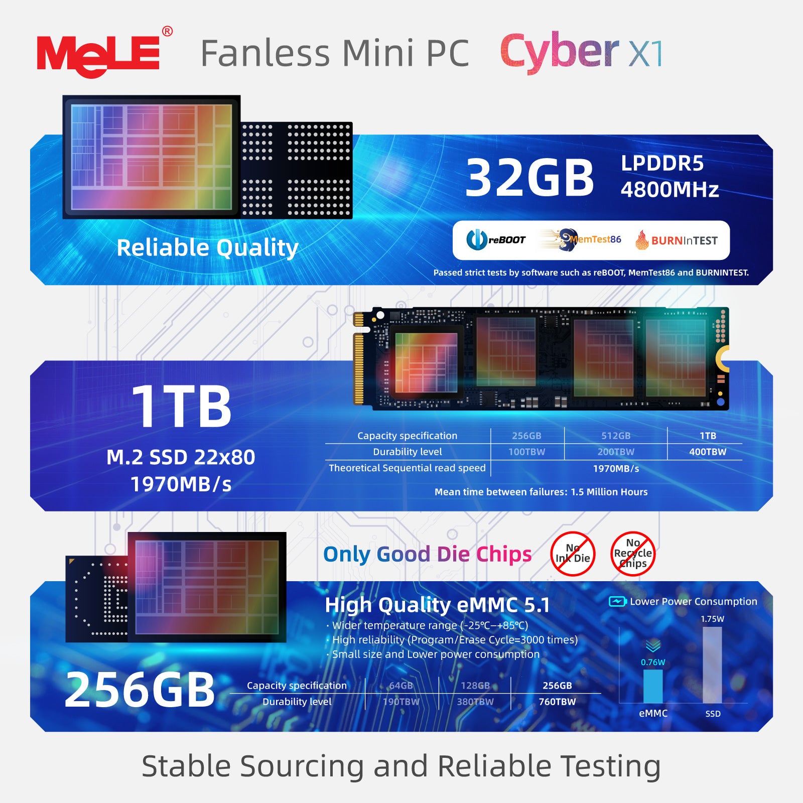 MeLE Cyber X1 - Fanless Mini PC N150,8GB/16GB/32GB RAM, 128GB/256GB/512GB Storage, 2.4/5G Wi-Fi, Full-Functional USB-C Mini Computers, 4K Triple Display Desktop on Home, Office, Education, Astrophotography