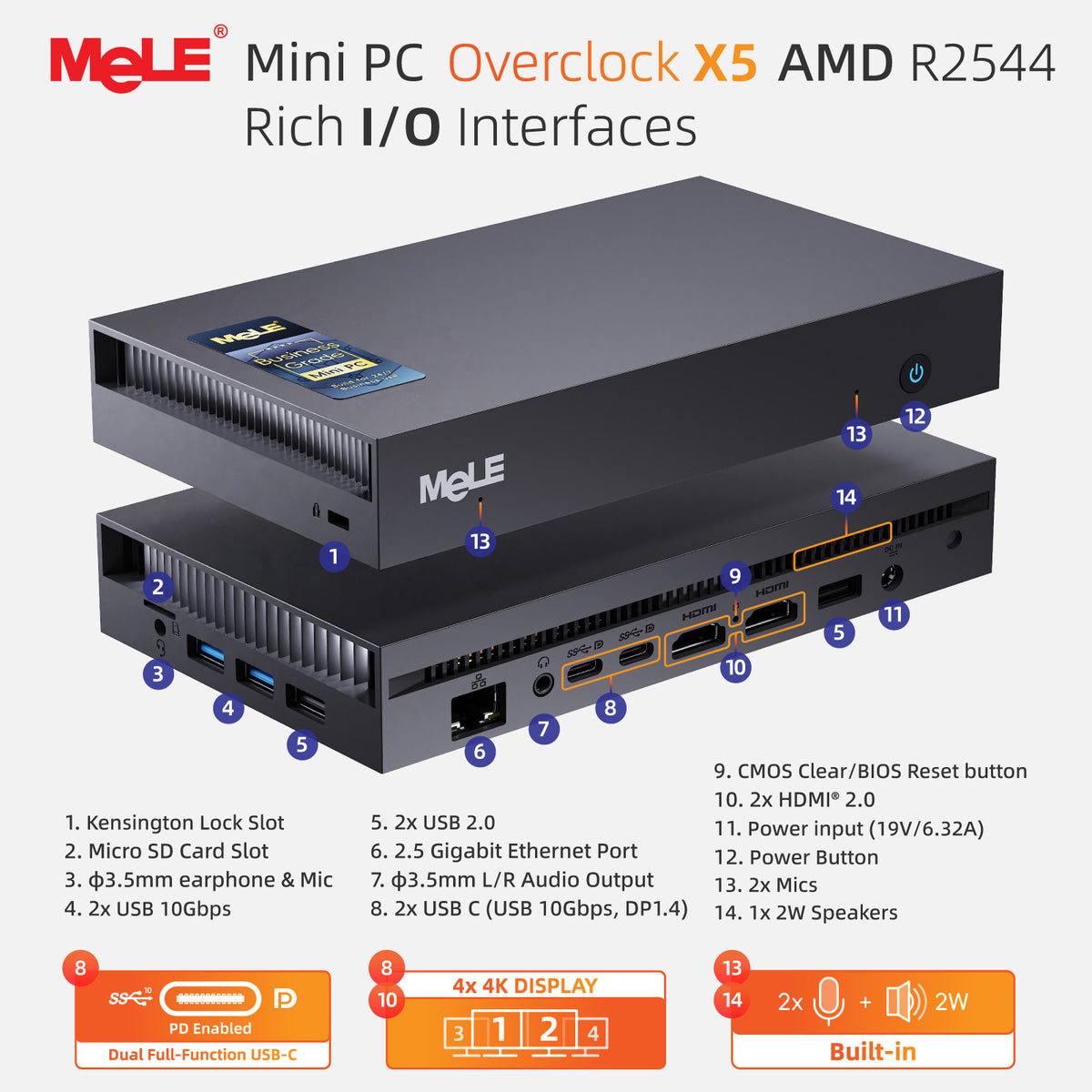 MeLE Overclock X5 Mini PC – AMD Ryzen R2544, Quad 4K Display, 2.5G LAN, Built-in Speakers & Microphones