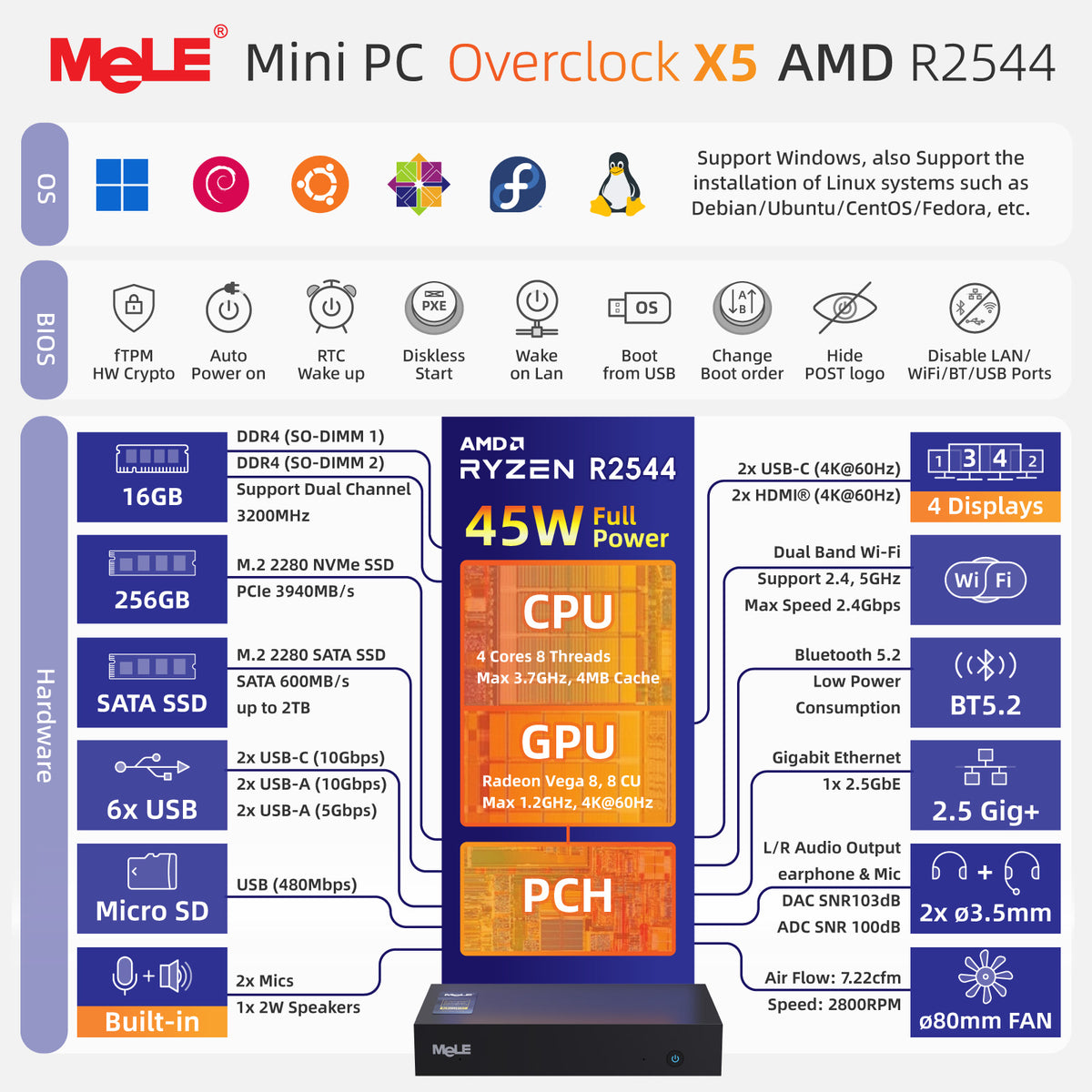 MeLE Overclock X5 Mini PC – AMD Ryzen R2544, Quad 4K Display, 2.5G LAN, Built-in Speakers & Microphones