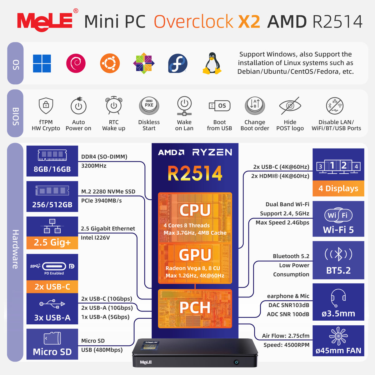 MeLE Overclock X2 Mini PC – AMD Ryzen R2514, Red Dot Award Design, 15W TDP, Quad 4K Display, Dual USB-C