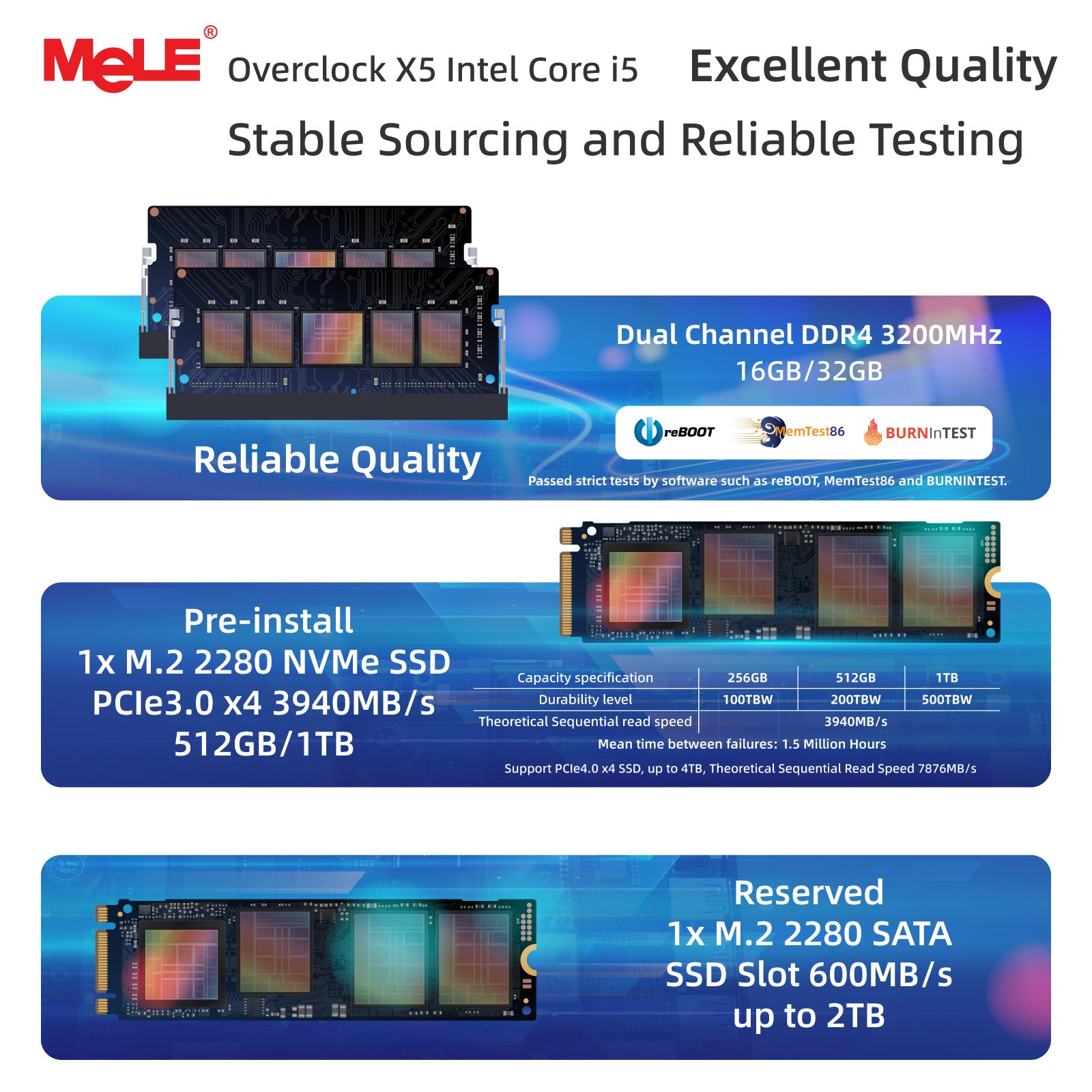 MeLE Overclock X5 - Mini PC i5-12450H - EU ONLY - TAX Free