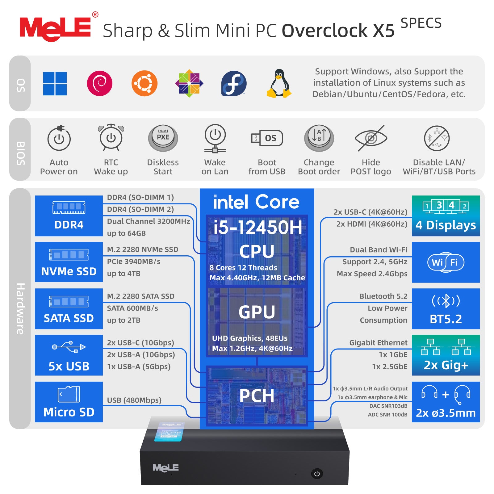 MeLE Overclock X5 - Mini PC i5-12450H - EU ONLY - TAX Free