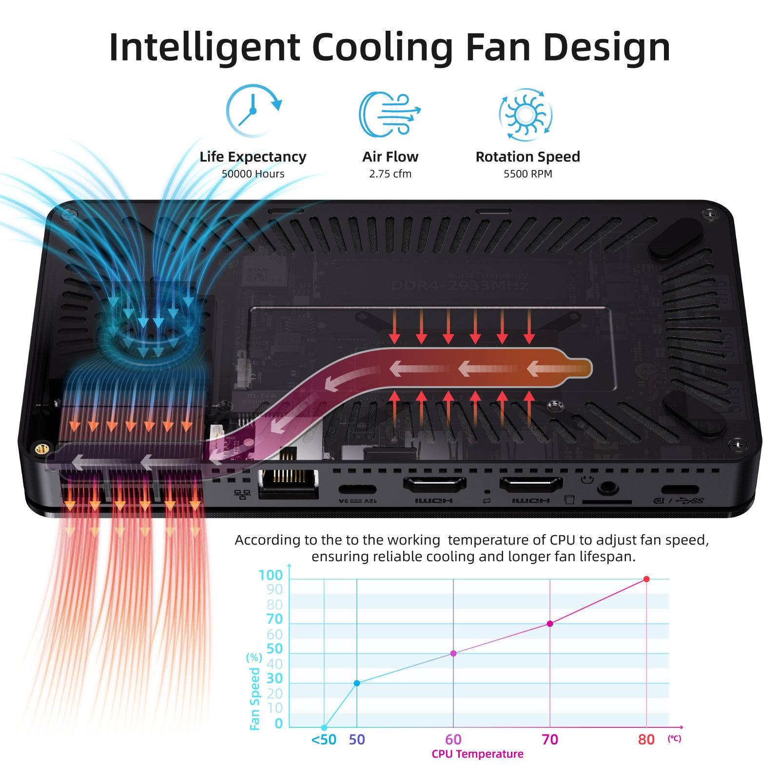 MeLE Overclock 3C Slim Mini PC N5095 (up to 2.9GHz) 8GB DDR4 RAM 128GB Storage Micro Desktop Computer Dual HDMI + USB-C 4K Triple Display 2.4G/5GHz WiFi BT5.2 GbE, on IoT, Home Theater, Conference