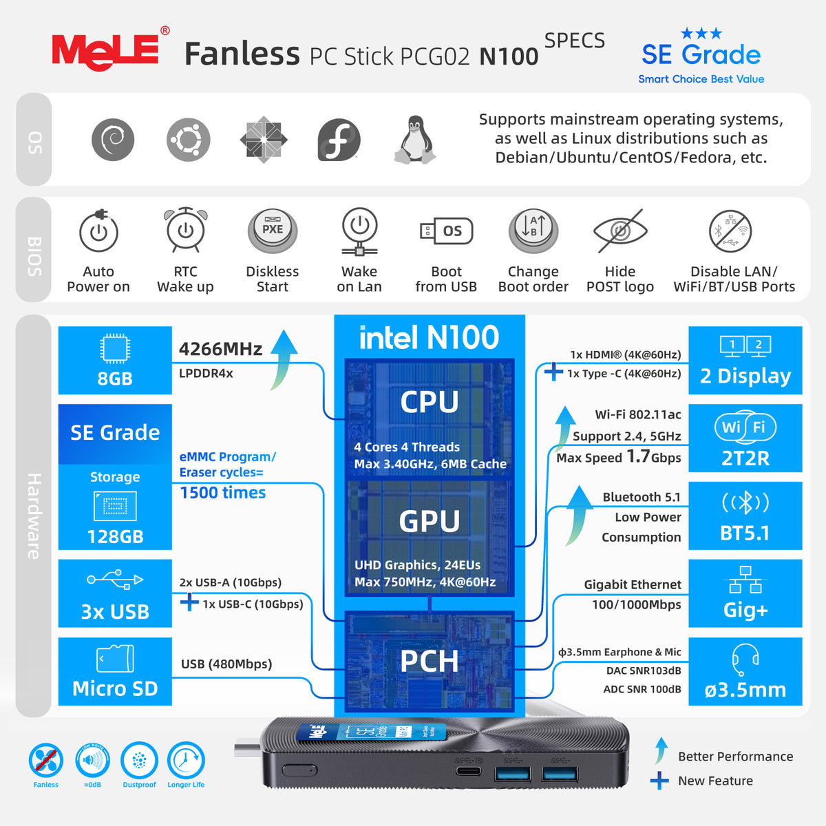 MeLE PCG02 SE Grade Fanless Mini PC Stick, 8GB RAM 128GB Storage – Dual 4K Display, 0dB Silent, Direct-Plug HDMI Design for Home, Entertainment & Everyday Use