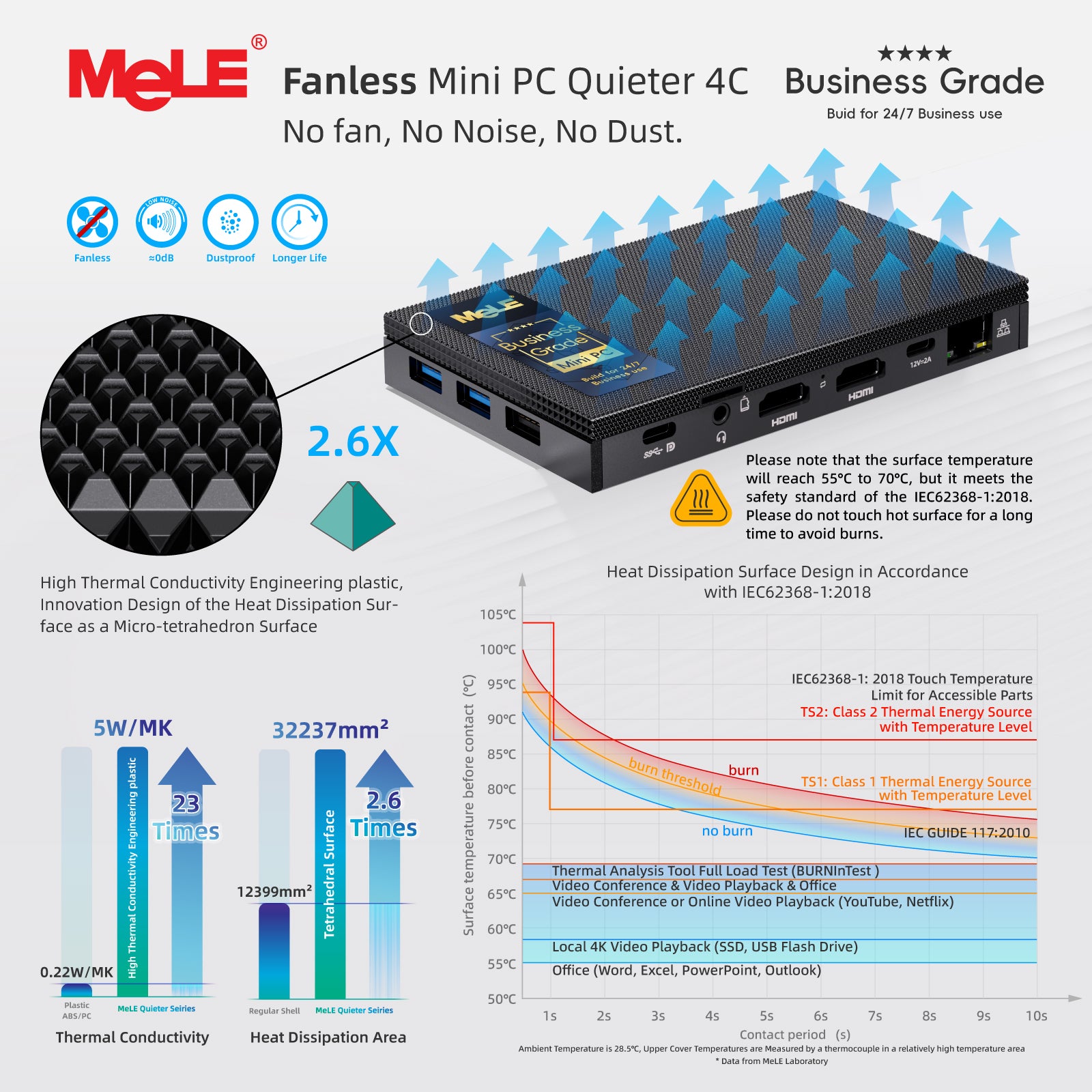 MeLE Fanless Mini PC Quieter 4C, N150/N100 8GB RAM 128GB Storage Mini Computers, Fanless PC with Full-Functional USB-C, 2.4G/5G WiFi, 4K Triple Display on Home, Office, Education, Industrial
