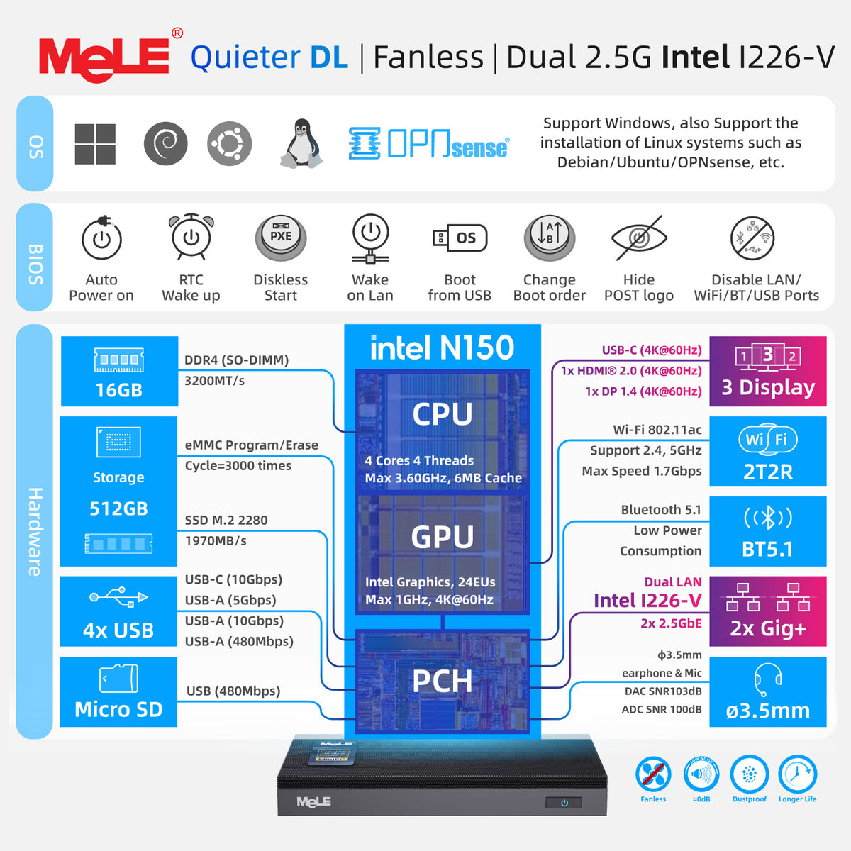 MeLE Quieter DL N150 Fanless Mini PC | Dual Intel® I226-V 2.5GbE LAN, Intel N150, Triple 4K Display, Firewall Router PC for Home Lab, NAS & IoT