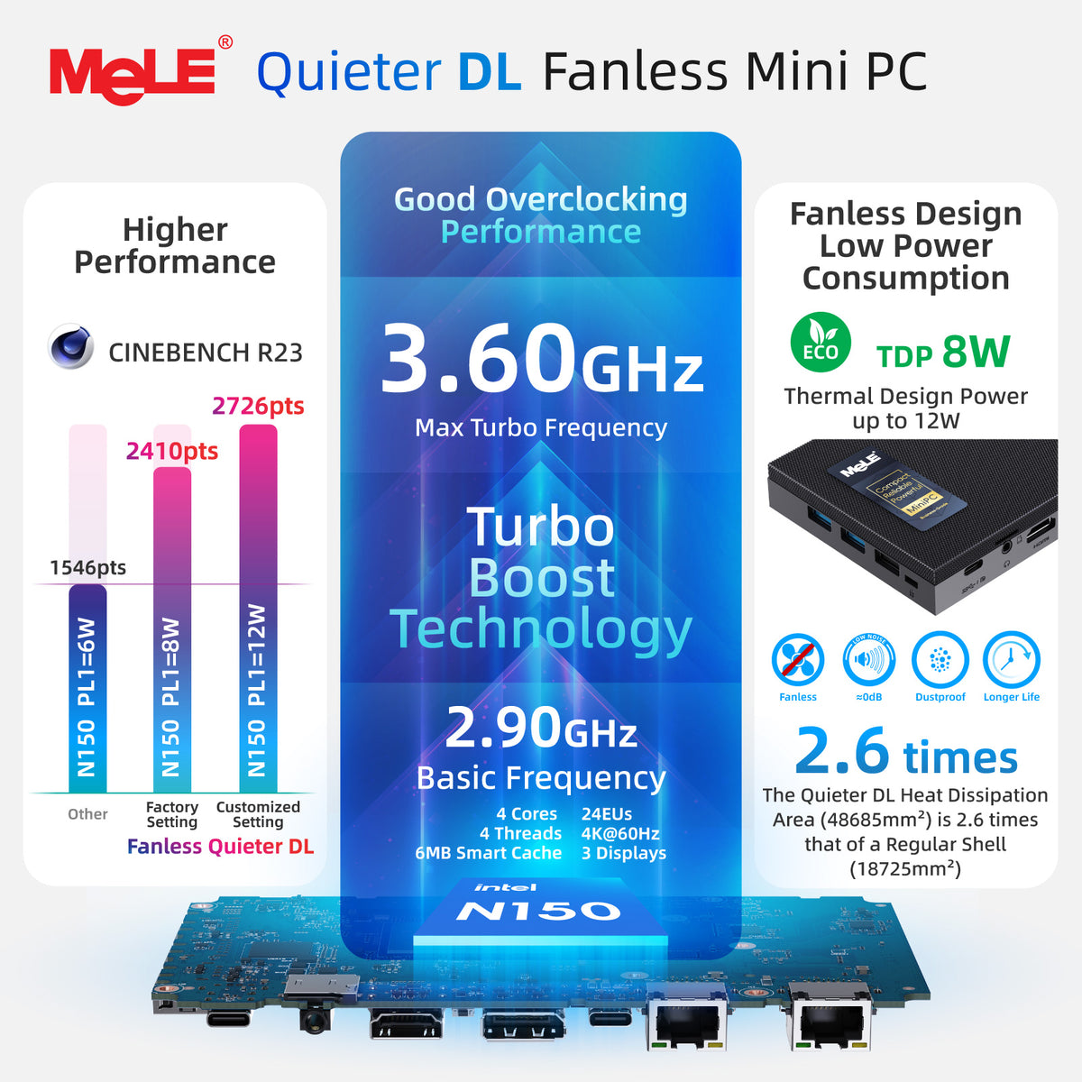 MeLE Quieter DL N150 Fanless Mini PC | Dual Intel® I226-V 2.5GbE LAN, Intel N150, Triple 4K Display, Firewall Router PC for Home Lab, NAS & IoT