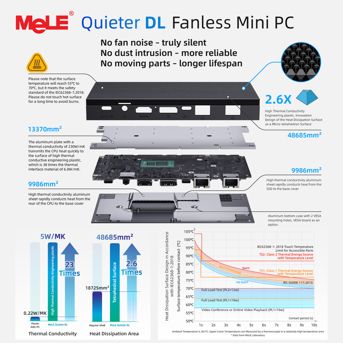 MeLE Quieter DL N150 Fanless Mini PC | Dual Intel® I226-V 2.5GbE LAN, Intel N150, Triple 4K Display, Firewall Router PC for Home Lab, NAS & IoT