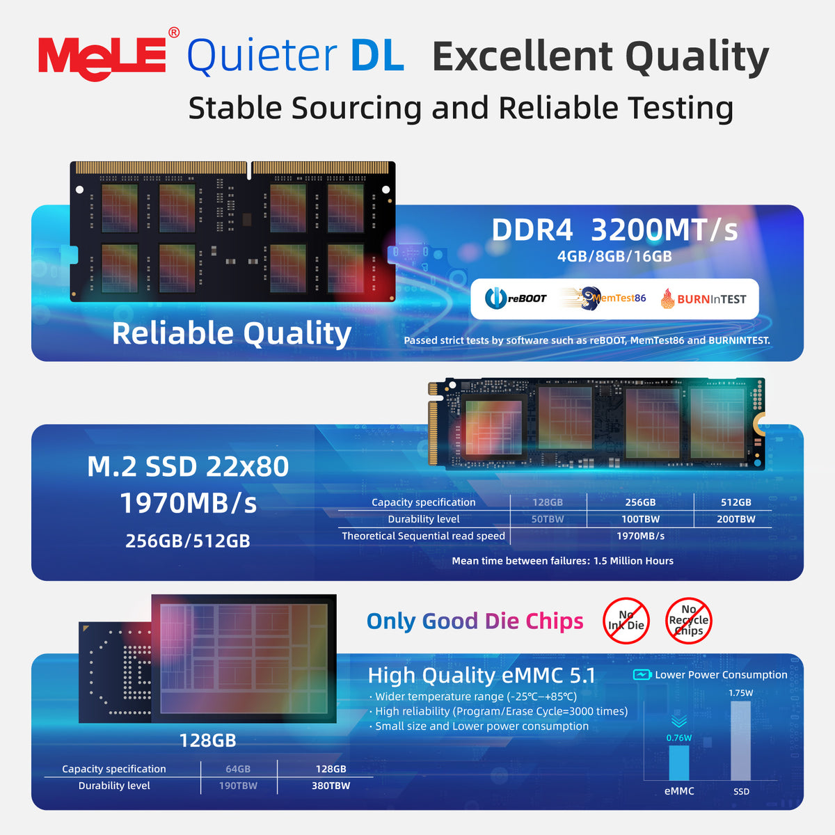 MeLE Quieter DL N150 Fanless Mini PC | Dual Intel® I226-V 2.5GbE LAN, Intel N150, Triple 4K Display, Firewall Router PC for Home Lab, NAS & IoT