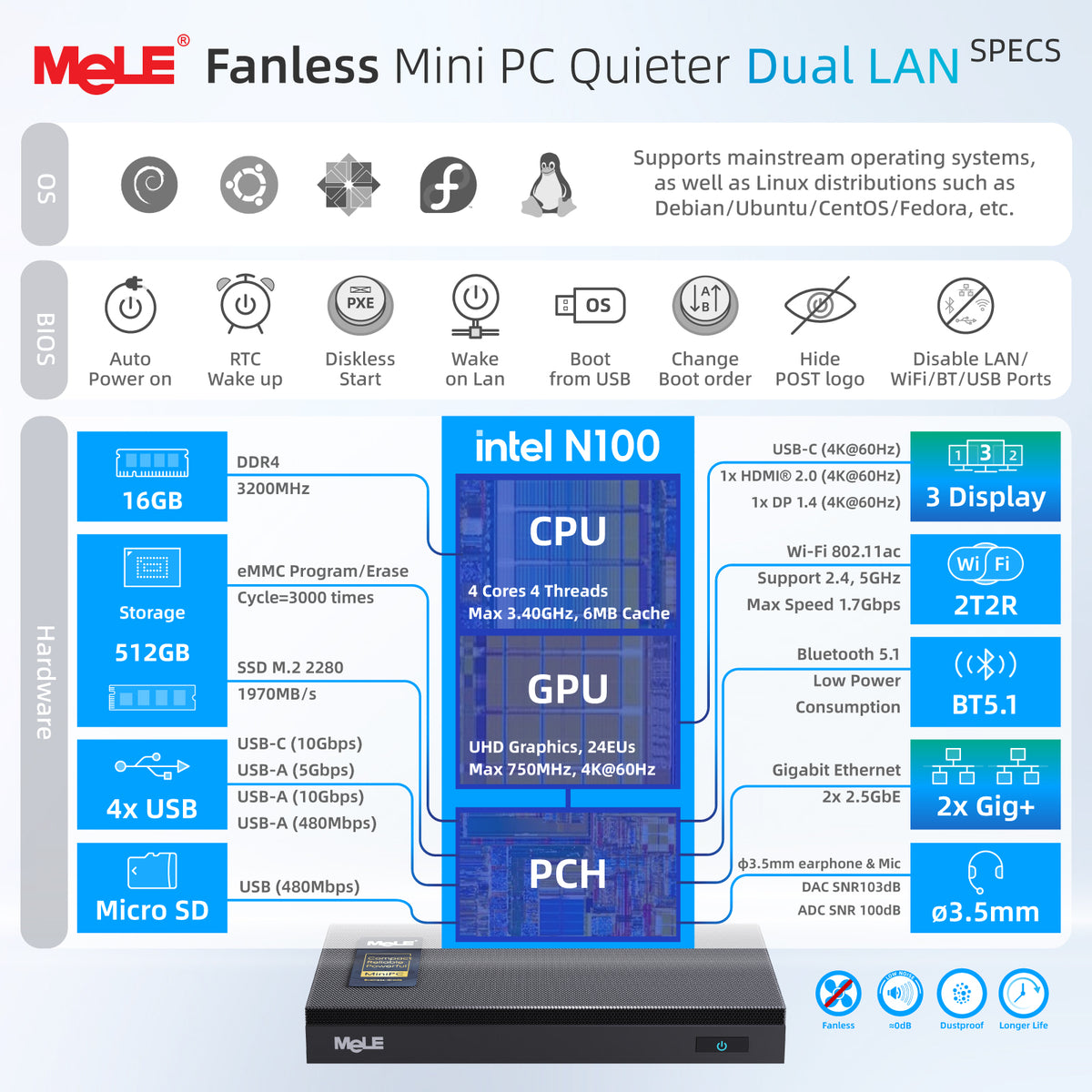 MeLE Quieter DL N150 Fanless Mini PC | Dual Intel® I226-V 2.5GbE LAN, Intel N150, Triple 4K Display, Firewall Router PC for Home Lab, NAS & IoT