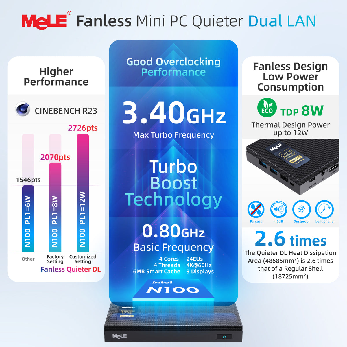 MeLE Quieter DL N150 Fanless Mini PC | Dual Intel® I226-V 2.5GbE LAN, Intel N150, Triple 4K Display, Firewall Router PC for Home Lab, NAS & IoT