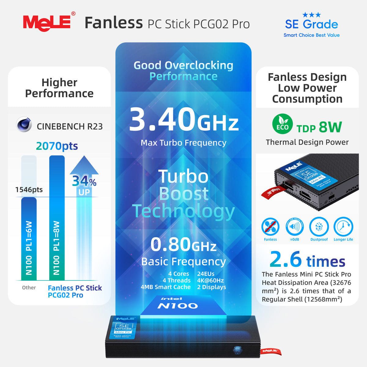 MeLE PCG02 Pro SEグレードファンレススティックPC N100、8GB RAM 128GB eMMC 5.1、レッドドット受賞ミニコンピュータ、デュアルHDMI 4K、LPDDR4x 4266MHz、WiFi 5、ギガビットイーサネット、USB-C PD3.0 ホーム＆オフィス用