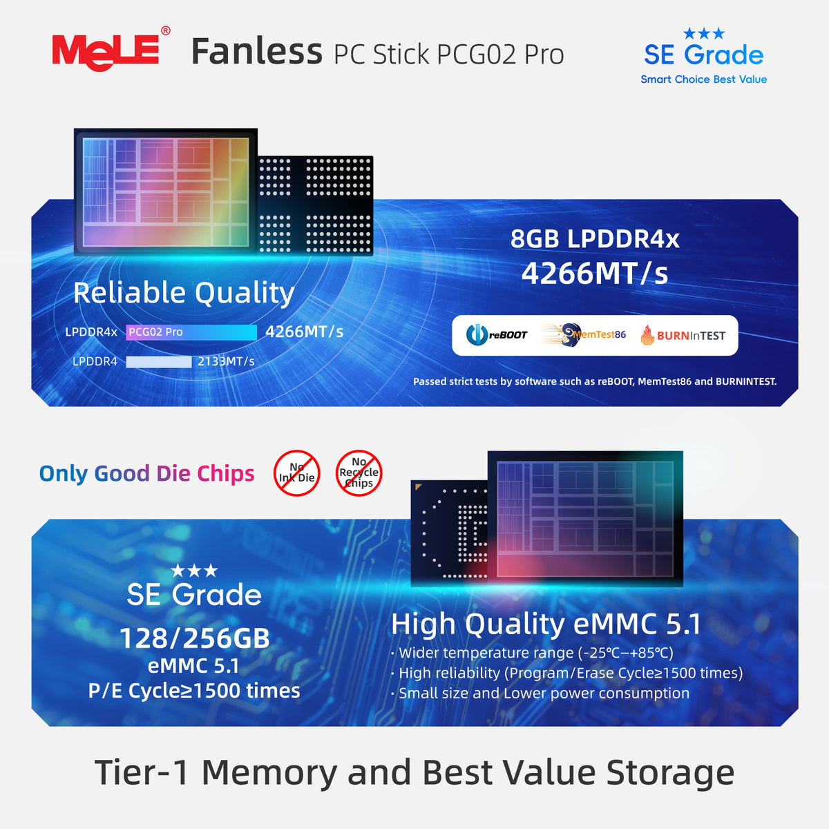 MeLE PCG02 Pro SEグレードファンレススティックPC N100、8GB RAM 128GB eMMC 5.1、レッドドット受賞ミニコンピュータ、デュアルHDMI 4K、LPDDR4x 4266MHz、WiFi 5、ギガビットイーサネット、USB-C PD3.0 ホーム＆オフィス用