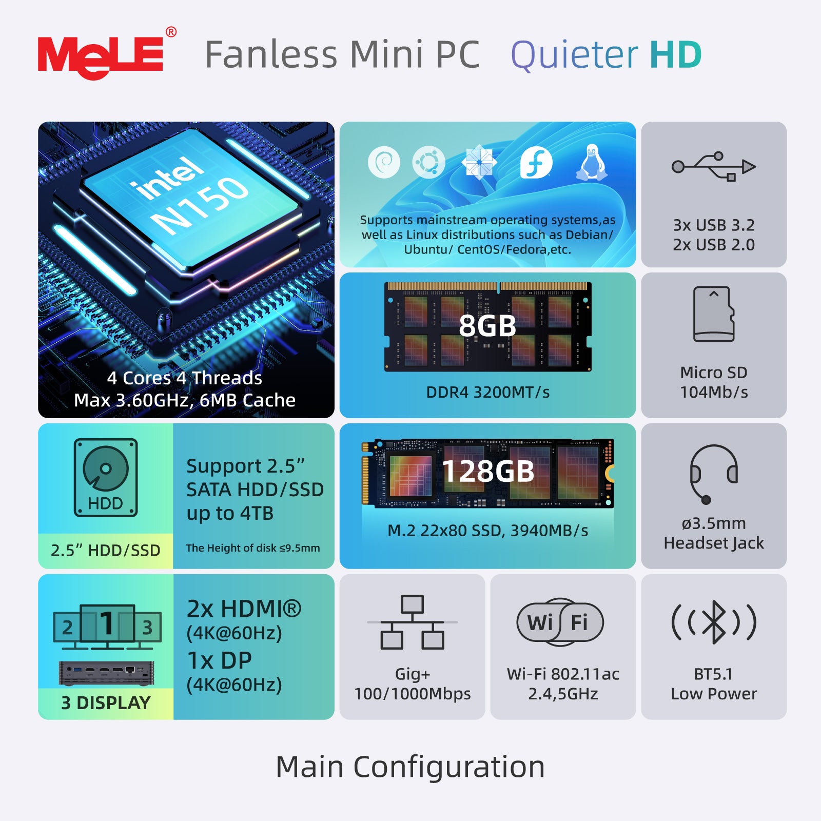 MeLE Quieter HD Industrial Fanless PC | Intel N150 Mini Computer, Triple 4K Display, Dust-Resistant Design, 24/7 Operation for Digital Signage & Automation