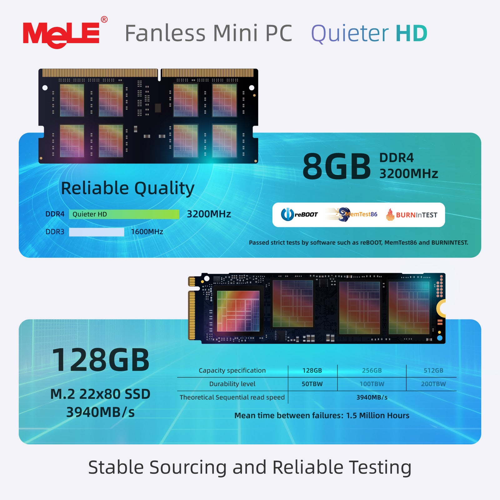 MeLE Quieter HD Industrial Fanless PC | Intel N150 Mini Computer, Triple 4K Display, Dust-Resistant Design, 24/7 Operation for Digital Signage & Automation
