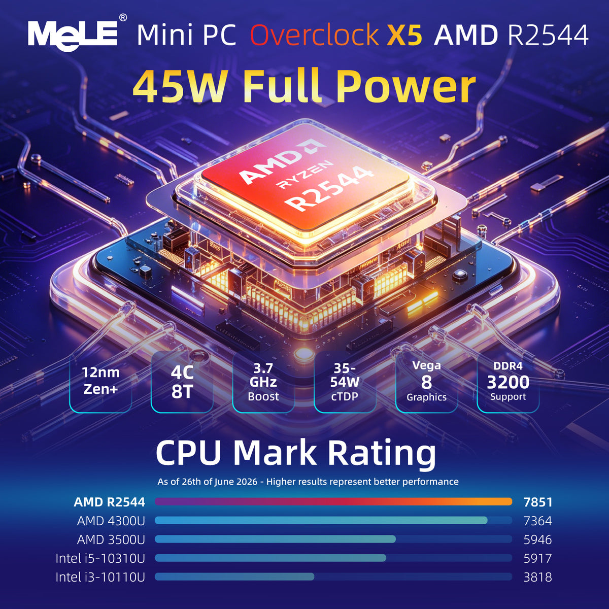 MeLE Overclock X5 Mini PC – AMD Ryzen R2544, Quad 4K Display, 2.5G LAN, Built-in Speakers & Microphones