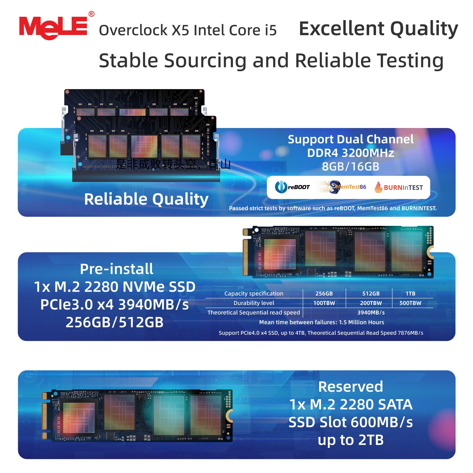 MeLE Overclock X5 Ultra Slim Mini PC Core-i5 1235U (Up to 4.4GHz),16GB RAM 512GB SSD, 3940MB/s, 2×M.2 Slot, Quadruple Display HDMI×2/USB-C*2/4K Desktop Computer Office Industrial and Entertainment