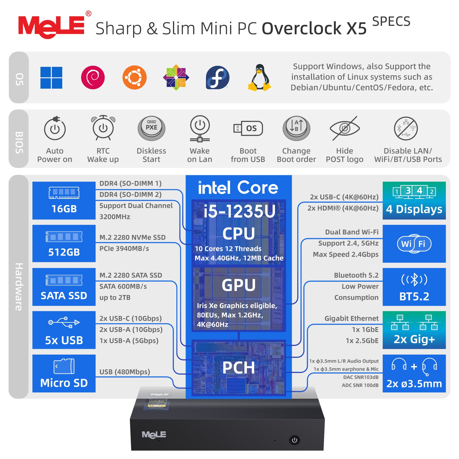 MeLE Overclock X5 Ultra Slim Mini PC Core-i5 1235U (Up to 4.4GHz),16GB RAM 512GB SSD, 3940MB/s, 2×M.2 Slot, Quadruple Display HDMI×2/USB-C*2/4K Desktop Computer Office Industrial and Entertainment