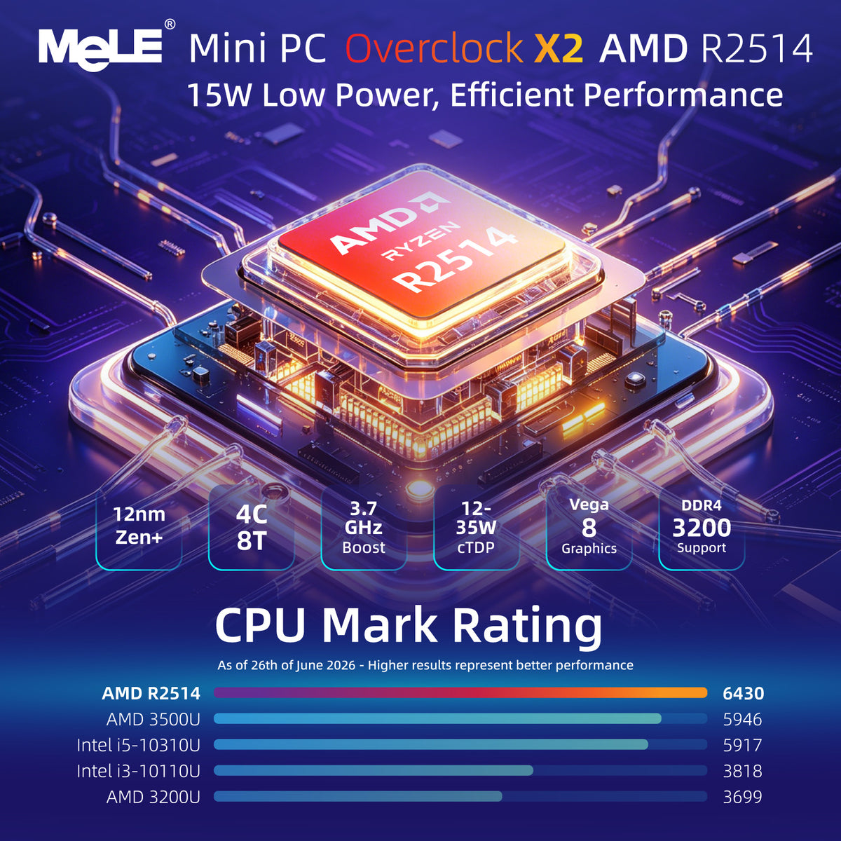 MeLE Overclock X2 Mini PC – AMD Ryzen R2514, Red Dot Award Design, 15W TDP, Quad 4K Display, Dual USB-C