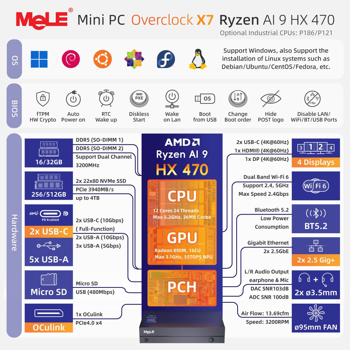 MeLE Overclock X7 AI Mini PC – Ryzen™ AI 9 HX 470, 16GB DDR5, 512GB SSD, OCuLink eGPU Support